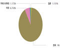 파이어아이, 공다 익스플로잇 킷에 의해 악용된 정황 확보 